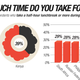 Image for article titled Russians don’t watch TV, Indonesians don’t sleep and Indians don’t take lunch breaks